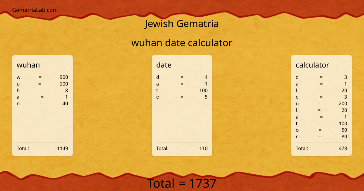 wuhan date calculator in jewish Gematria